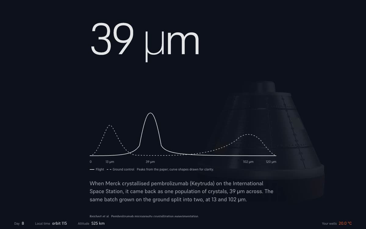 After: 39 µm with a size distribution chart.